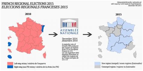 A brief guide to the 2015 French regional elections   Nationalia