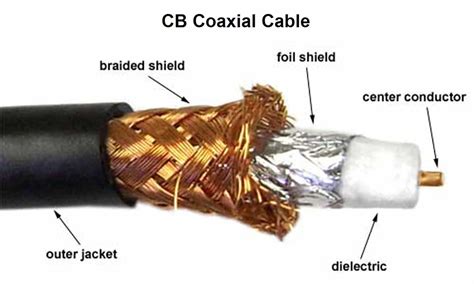 A Complete Guide to CB Coax Cable   Strykerradios