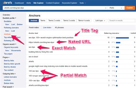 A Data Driven Guide To Anchor Text  And Its Impact On SEO