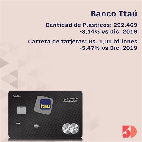A diciembre, la cartera de crédito con tarjetas del Banco Itaú bajó un ...