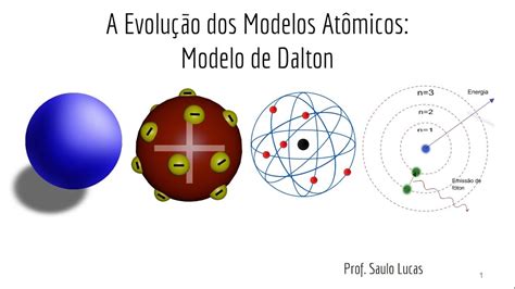 A Evolução dos Modelos Atômicos: Modelo de Dalton YouTube