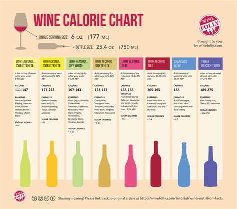 A great collection of wine infographics | The Wine Wankers