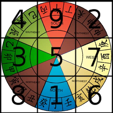 A guide to the 5 Elements. Part 3: Feng Shui numerology, TCM