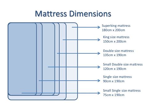 A guide to uk mattress sizes