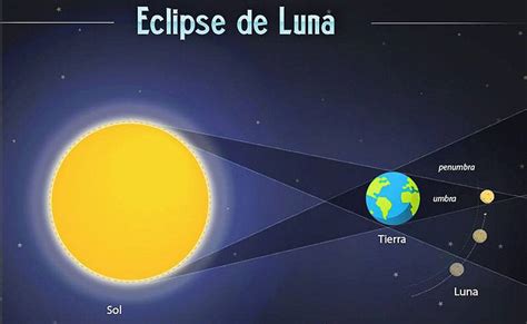 ¿A qué hora se verá el eclipse total de Luna en México?   National ...