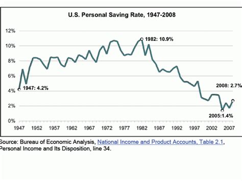 A Rapidly Shrinking American Middle Class | Benvitalis s Blog