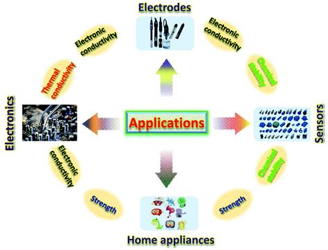 A review of the interfacial characteristics of polymer nanocomposites ...