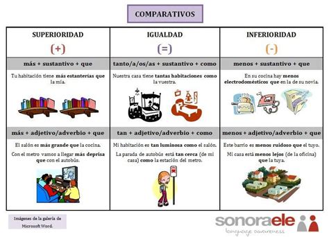 A1   Las comparaciones | Teaching spanish, Spanish lessons, Spanish teacher