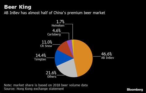 AB InBev Is Said to Target July Listing in $5 Billion Asia ...