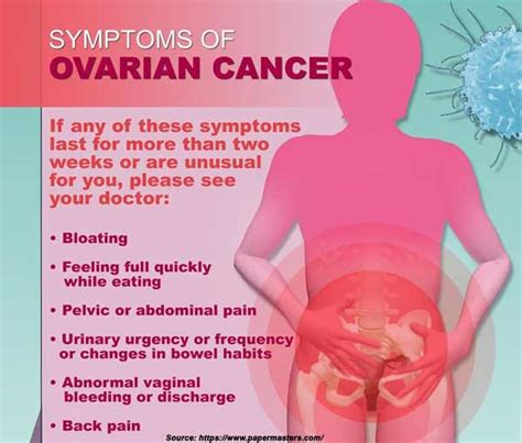 Abdominal Cancer Symptoms And Signs