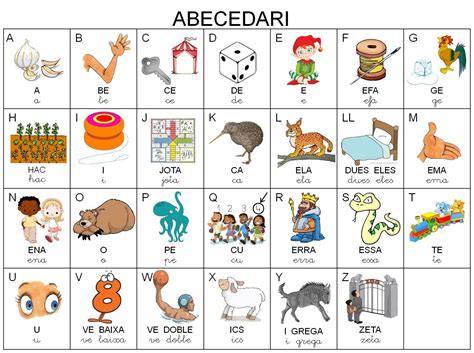 abecedari imatges catala   Buscar con Google | Abecedario, Organización ...