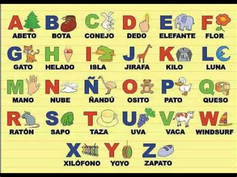 Abecedario español Alfabeto castellano Spanish alphabet ...