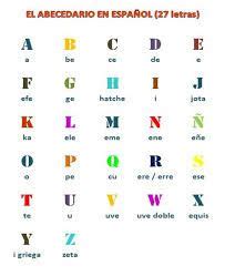 abecedario español letras y sonido   Cerca amb Google ...