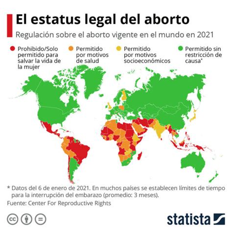 Aborto a Consulta Pública en México | El Semanario Sin Límites