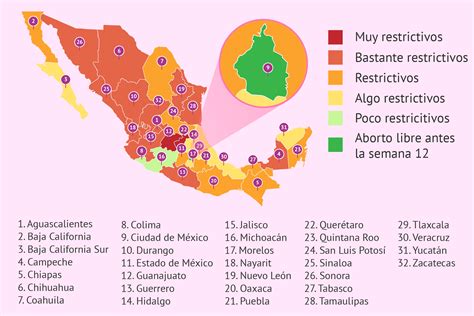Aborto en los estados de México