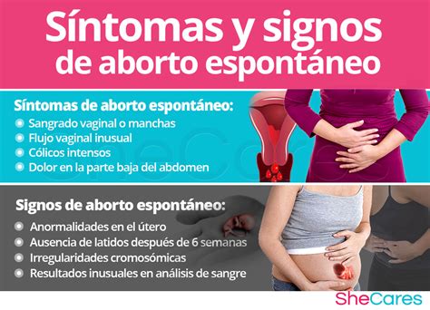 Aborto espontáneo | SheCares