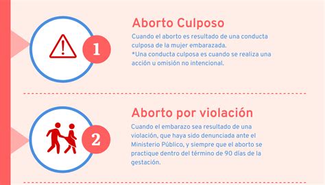 Aborto legal en Guanajuato | Clínicas de aborto en Guanajuato | Consmed