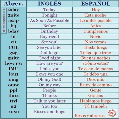 Abreviaturas | Como aprender ingles basico, Vocabulario ...