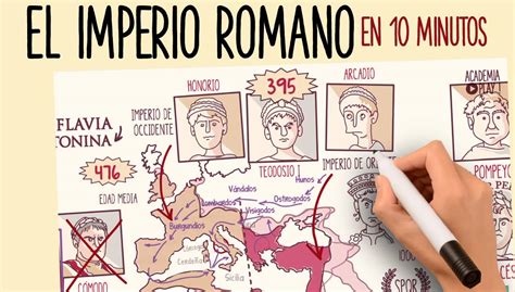 Academia Play   El Imperio Romano en 10 minutos | Compra...