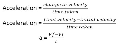 Acceleration: Average acceleration formula with examples ...