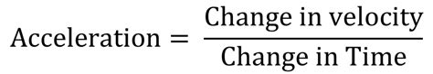 Acceleration – The Science Classroom