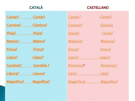 Accentuació català i castellà