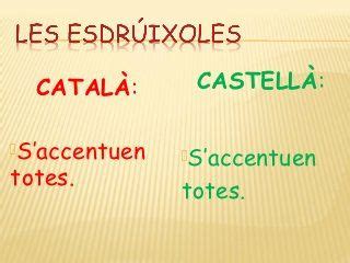Accentuacio Català vs Castellà | Ortografia catalana, Gramática ...