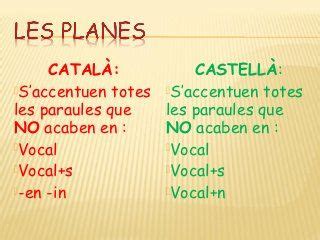 Accentuacio Català vs Castellà | Ortografia catalana, Ortografía ...