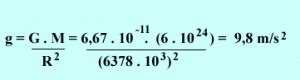 Aceleración gravitatoria | La guía de Física