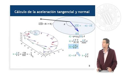 Aceleración tangencial y normal | 9/51 | UPV   YouTube
