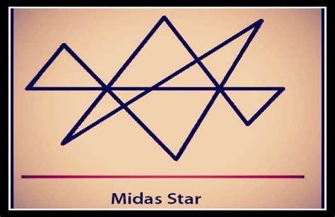 Achieving True Prosperity And Abundance With Midas Star ...