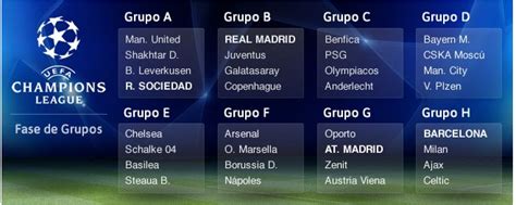 Acontecer Futbolistico: Sorteo de la Fase de Grupos UEFA ...