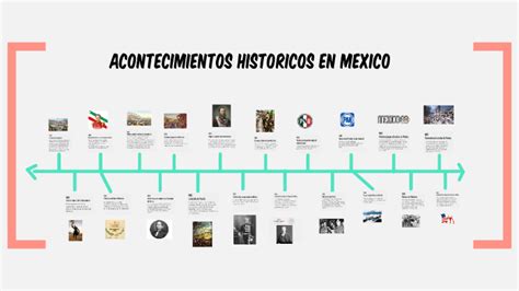 Acontecimientos Historicos De Mexico