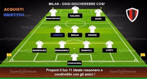 Acquisti, cessioni e trattative Milan: gli obiettivi del ...