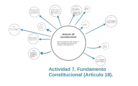 Actividad 7. Fundamento Constitucional  Artículo 18 . by ...