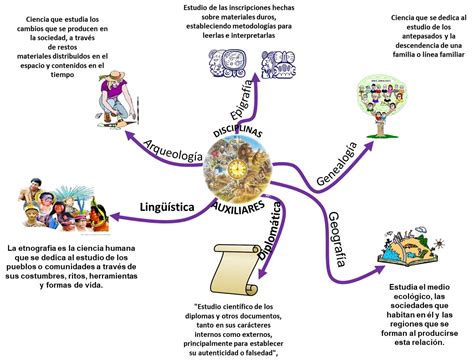 Actividad No.1