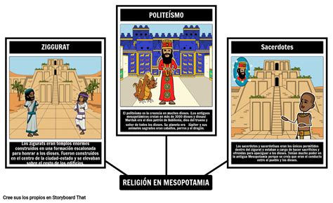 Actividad Religiosa de la Antigua Mesopotamia