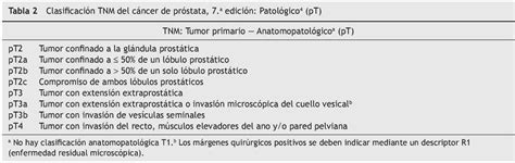 Actualización de la estadificación del cáncer de próstata | Revista ...