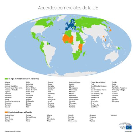 Acuerdos comerciales: con qué países negocia la Unión ...