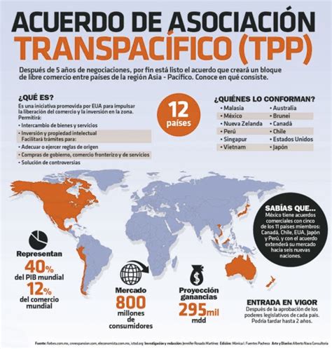 Acuerdos TPP y TTIP  suprimen las perspectivas económicas de la ...