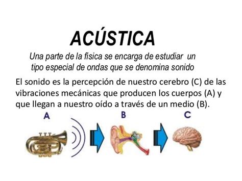 Acustica | FÍSICA DE 11. ISJ DE LA SALLE