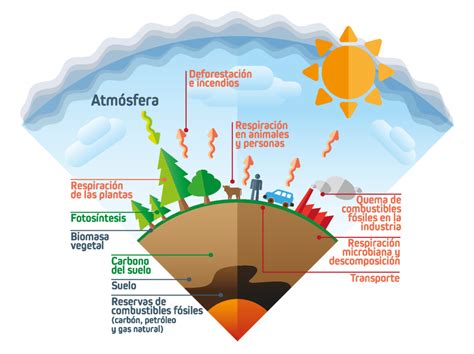 ADAPTaRES | Curso online de «Introducción al Cambio Climático»