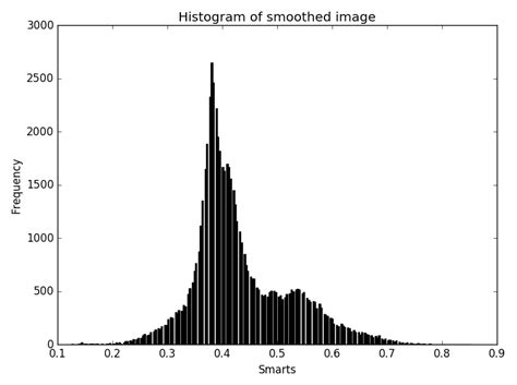 Adaptive Histogram Equalization Image Filter — v5.2.0
