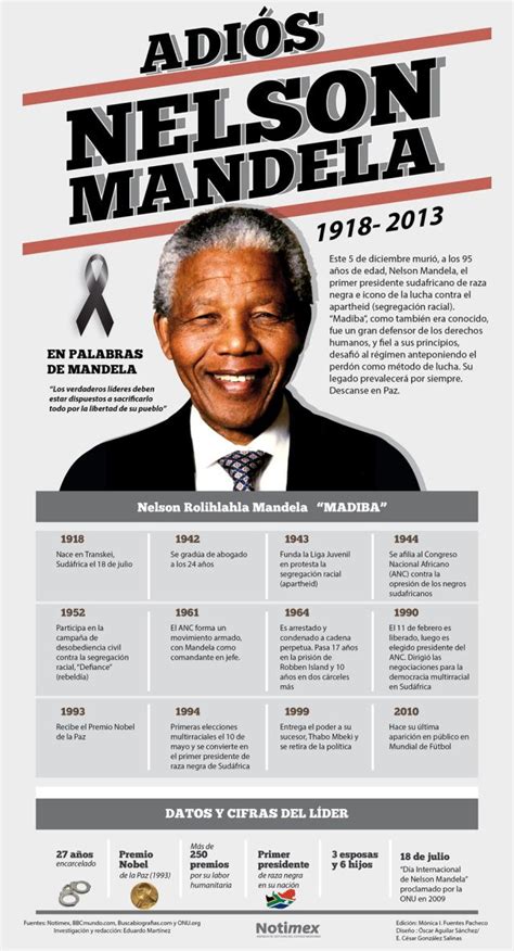 Adiós Nelson Mandela #infografia | Nelson mandela ...