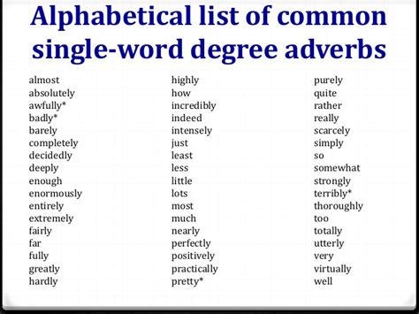 Adverb, its form, function, rules and uses.
