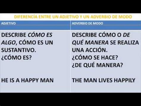 Adverbios de modo en Inglés.   YouTube