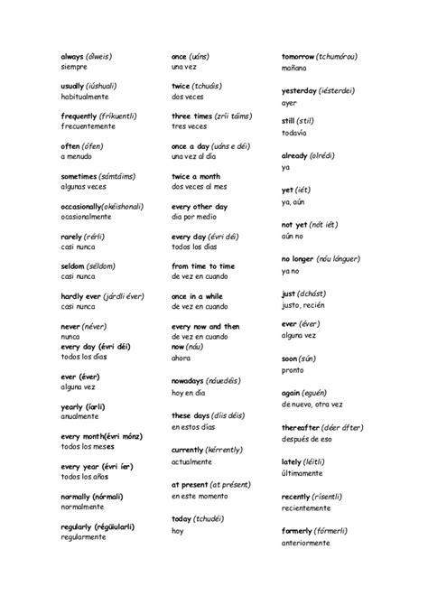 Adverbios en ingles