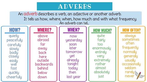 Adverbs: What Is An Adverb? Useful Grammar Rules, List ...