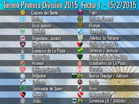 AFA anunció el fixture del próximo torneo de Primera División | Fútbol