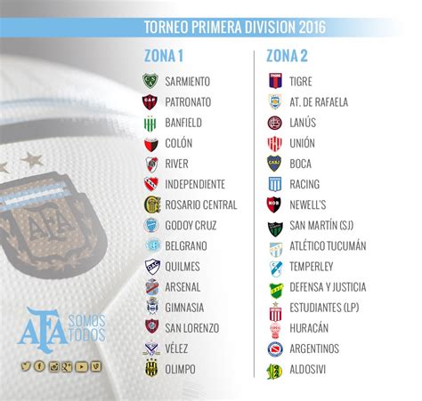 AFA divulga regulamento e tabela do Campeonato Argentino ...